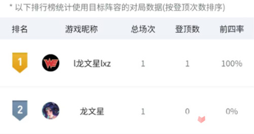 云顶之弈掌盟奖励挑战活动2023_https://www.pc70.com_未分类_第4张