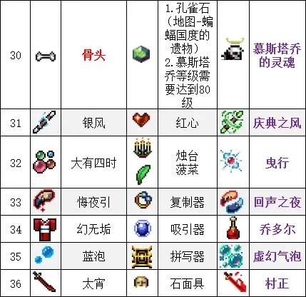 吸血鬼幸存者合成表最新2023-吸血鬼幸存者超武合成表一览_https://www.pc70.com_游戏攻略_第8张