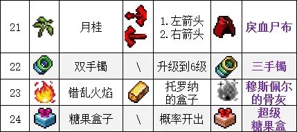 吸血鬼幸存者合成表最新2023-吸血鬼幸存者超武合成表一览_https://www.pc70.com_游戏攻略_第6张