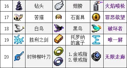 吸血鬼幸存者合成表最新2023-吸血鬼幸存者超武合成表一览_https://www.pc70.com_游戏攻略_第5张