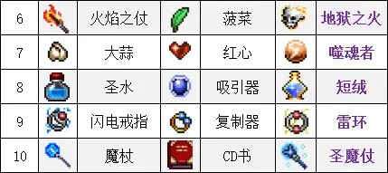 吸血鬼幸存者合成表最新2023-吸血鬼幸存者超武合成表一览_https://www.pc70.com_游戏攻略_第3张