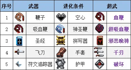 吸血鬼幸存者合成表最新2023-吸血鬼幸存者超武合成表一览_https://www.pc70.com_游戏攻略_第2张
