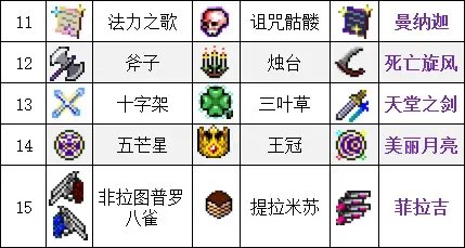 吸血鬼幸存者合成表最新2023-吸血鬼幸存者超武合成表一览_https://www.pc70.com_游戏攻略_第4张