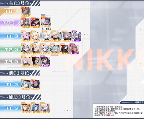 nikke胜利女神强度榜 胜利女神节奏榜2023最新版_https://www.pc70.com_游戏攻略_第4张