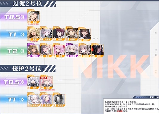 nikke胜利女神强度榜 胜利女神节奏榜2023最新版_https://www.pc70.com_游戏攻略_第3张
