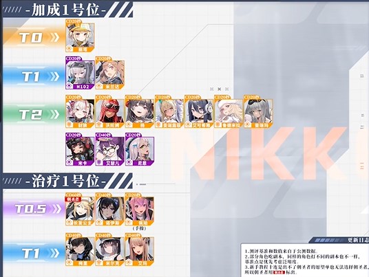 nikke胜利女神强度榜 胜利女神节奏榜2023最新版_https://www.pc70.com_游戏攻略_第2张