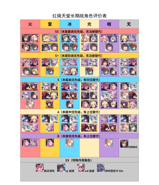 heaven burns red强度榜2023-红烧天堂角色节奏榜最新版_https://www.pc70.com_游戏攻略_第1张