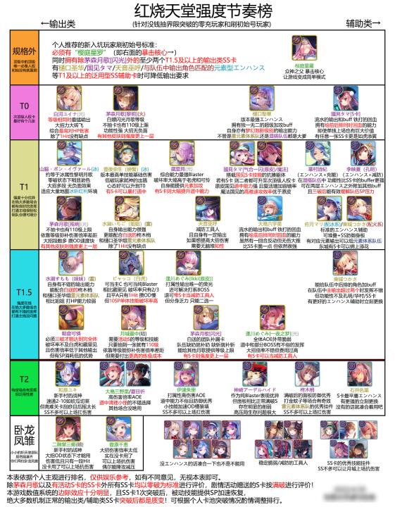 heaven burns red强度榜2023-红烧天堂角色节奏榜最新版_https://www.pc70.com_游戏攻略_第2张